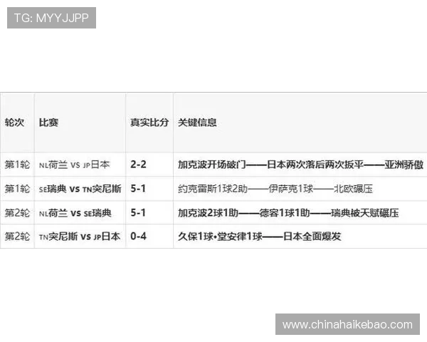 2026年世界杯日本VS瑞典比赛可能影响晋级形势的战术策略分析